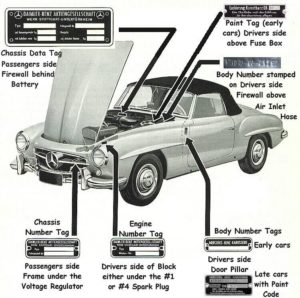 Mercedes 190SL VIN Number Locations